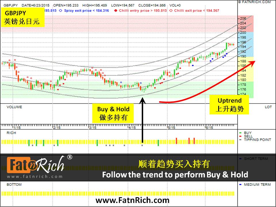 外汇英镑兑日元走势 GBPJPY