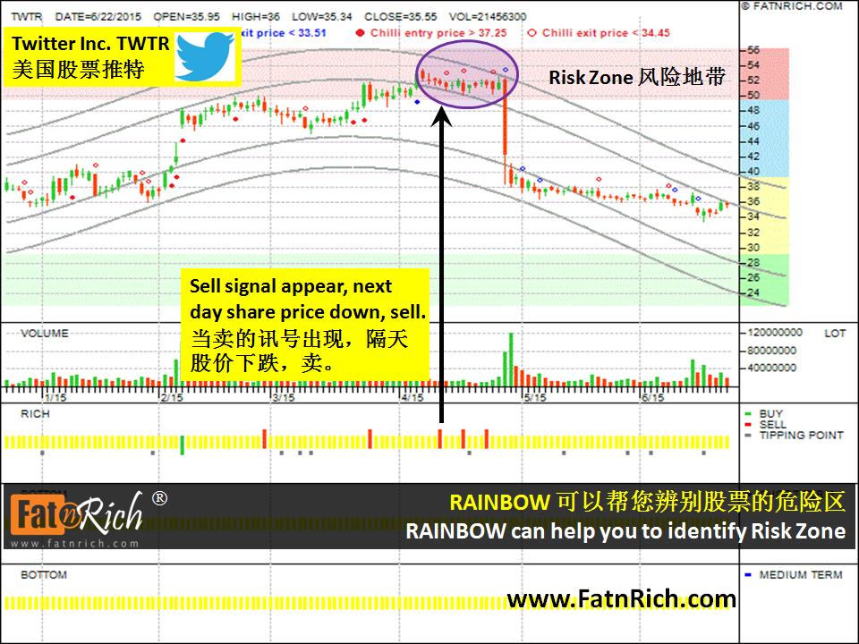 美国股票推特 US stock Twitter Inc.（TWTR）