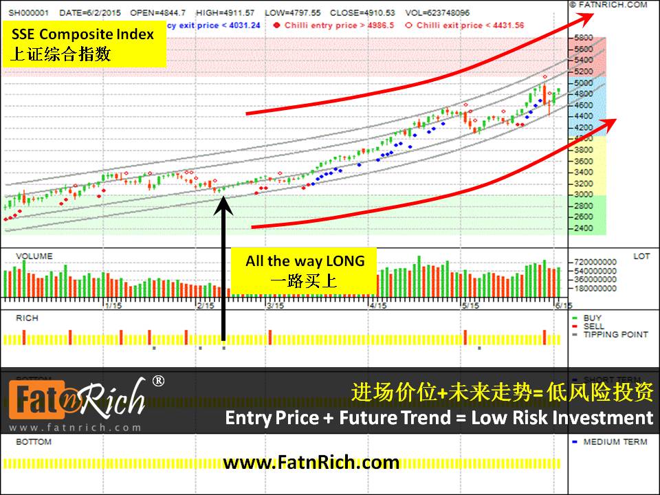 中国上证综合指数 SSE Composite Index SH000001