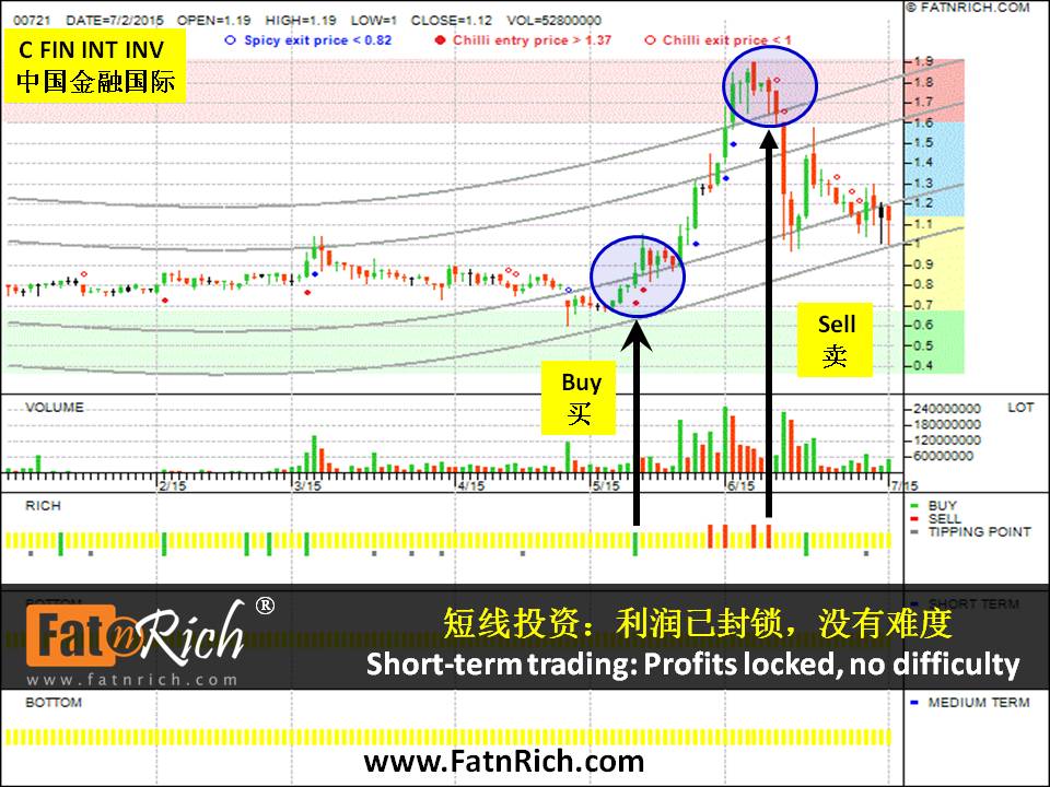 香港股票中国金融国际投资有限公司 China Financial International Investments Ltd  00721