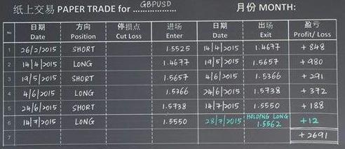 GBPUSD 英镑兑美元的四种赚钱方法