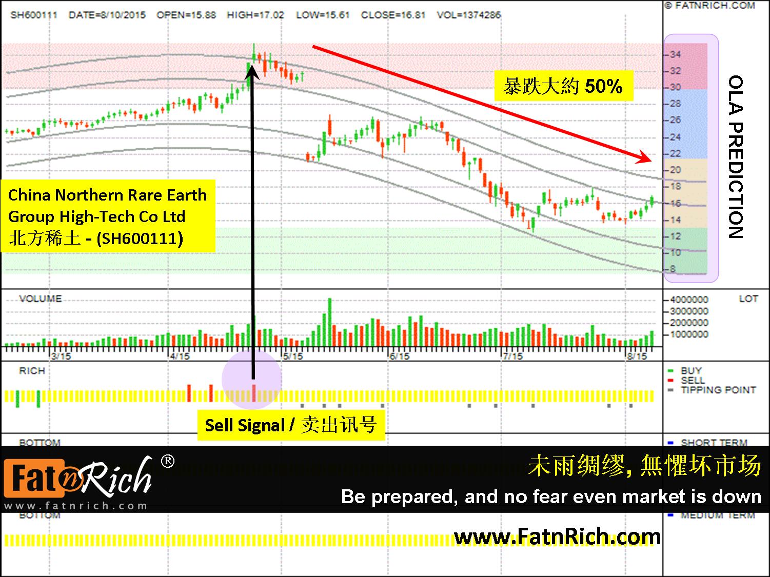 中国股票北方稀土 China Northern Rare Earth Group High-Tech Co Ltd (SH600111)