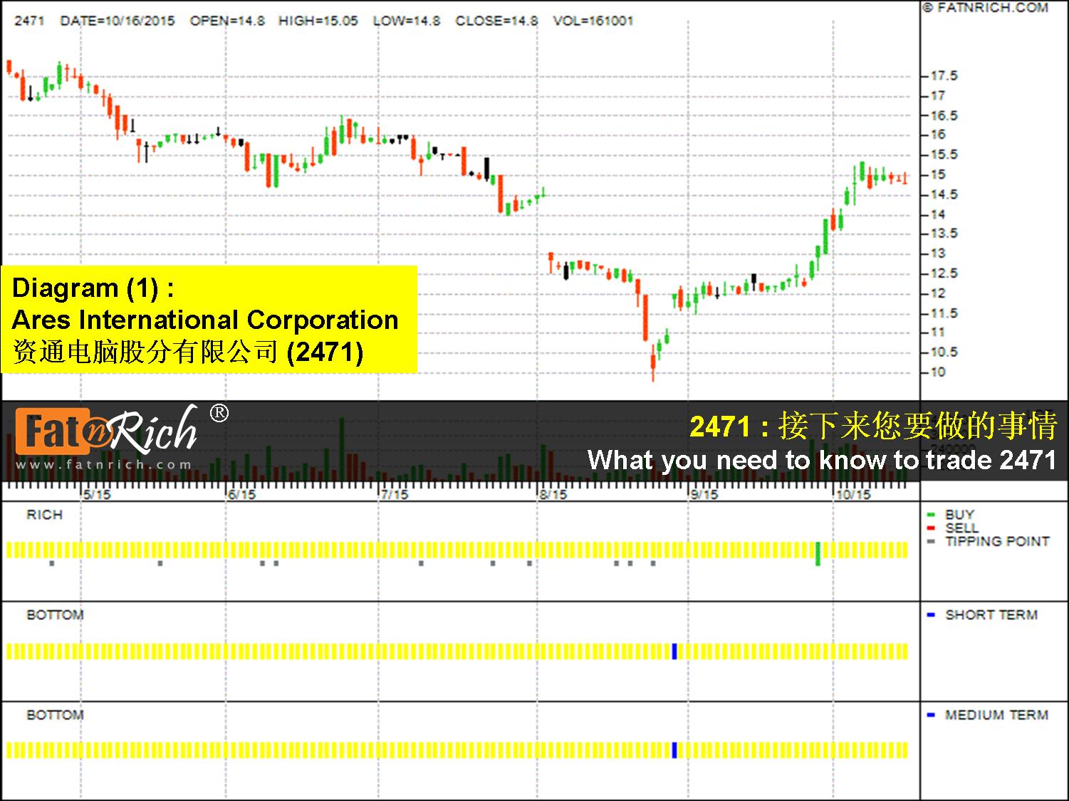 台湾股票资通电脑股分有限公司 Ares International Corporation 2471