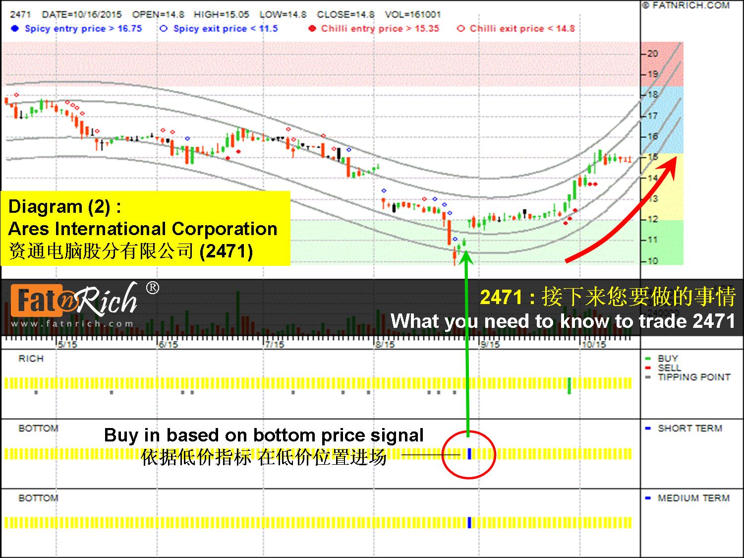 台湾股票资通电脑股分有限公司 Ares International Corporation 2471