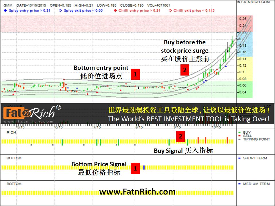 澳洲股票 GENERAL MINING CORPORATION LIMITED (GMM)