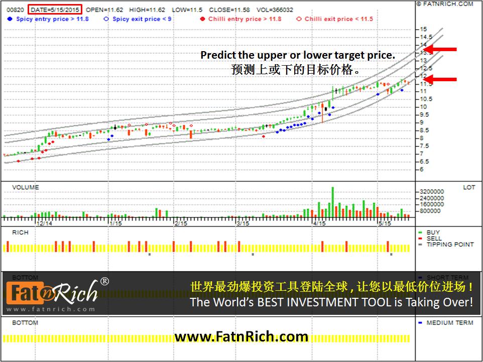 香港股票汇丰中国翔龙基金 HSBC China Dragon Fund 00820 (2)