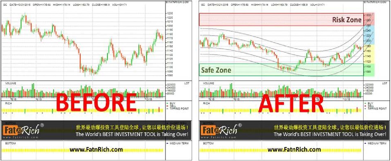 黄金期货 GOLD XAUUSD