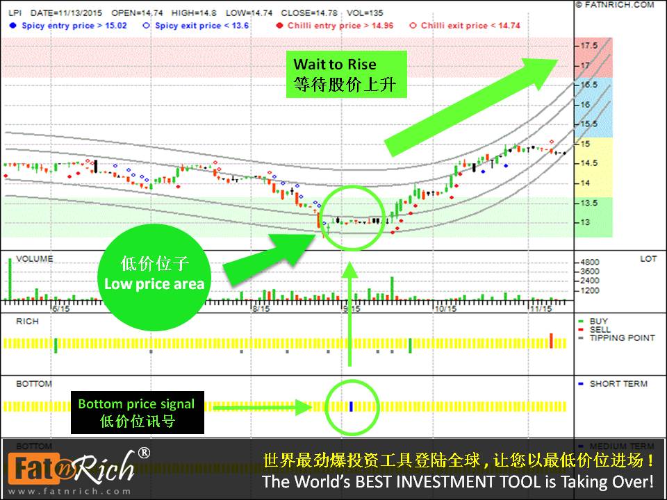 投资蓝筹股的技巧马来西亚股票伦平资本 LPI 8621