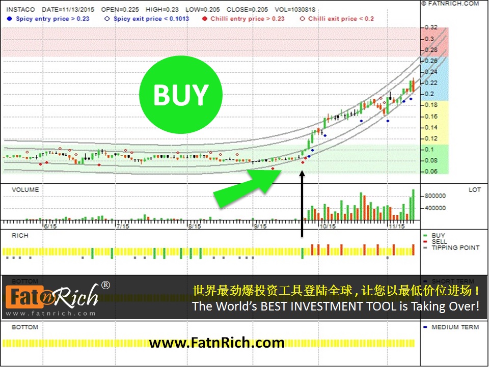 大马股票英斯达康 Instaco 0069