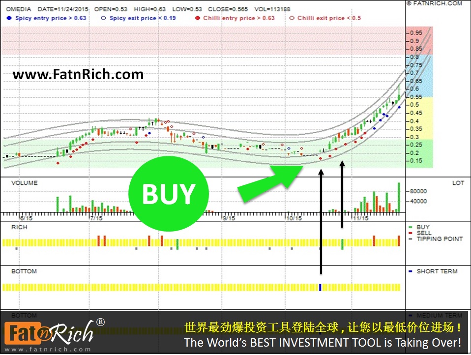 大马股票东方媒体 Omedia 0018