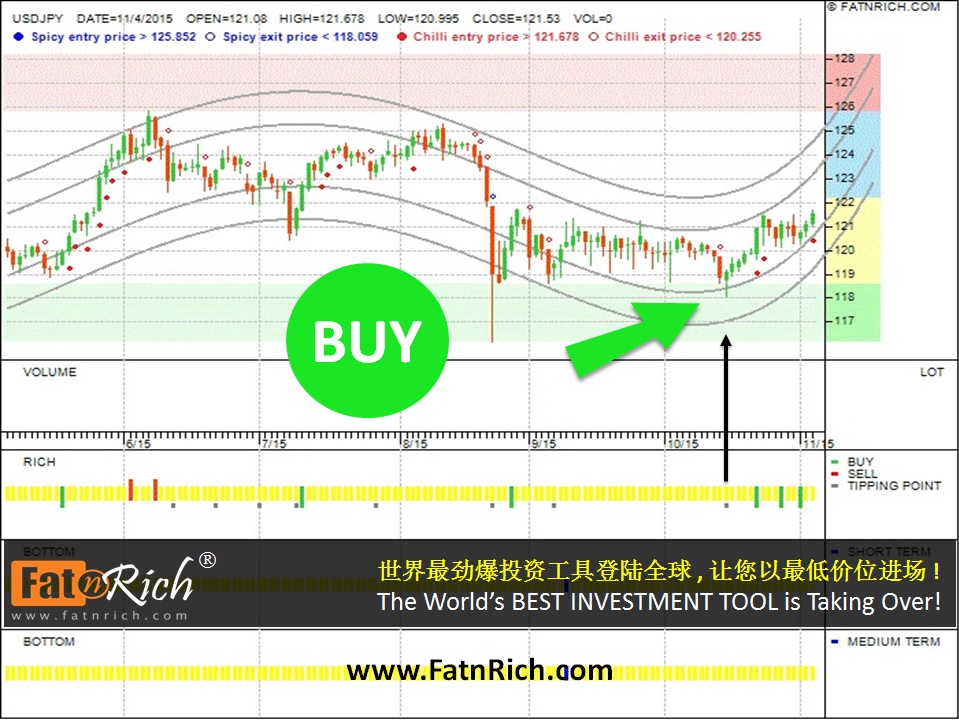 外汇美元兑日元 USDJPY