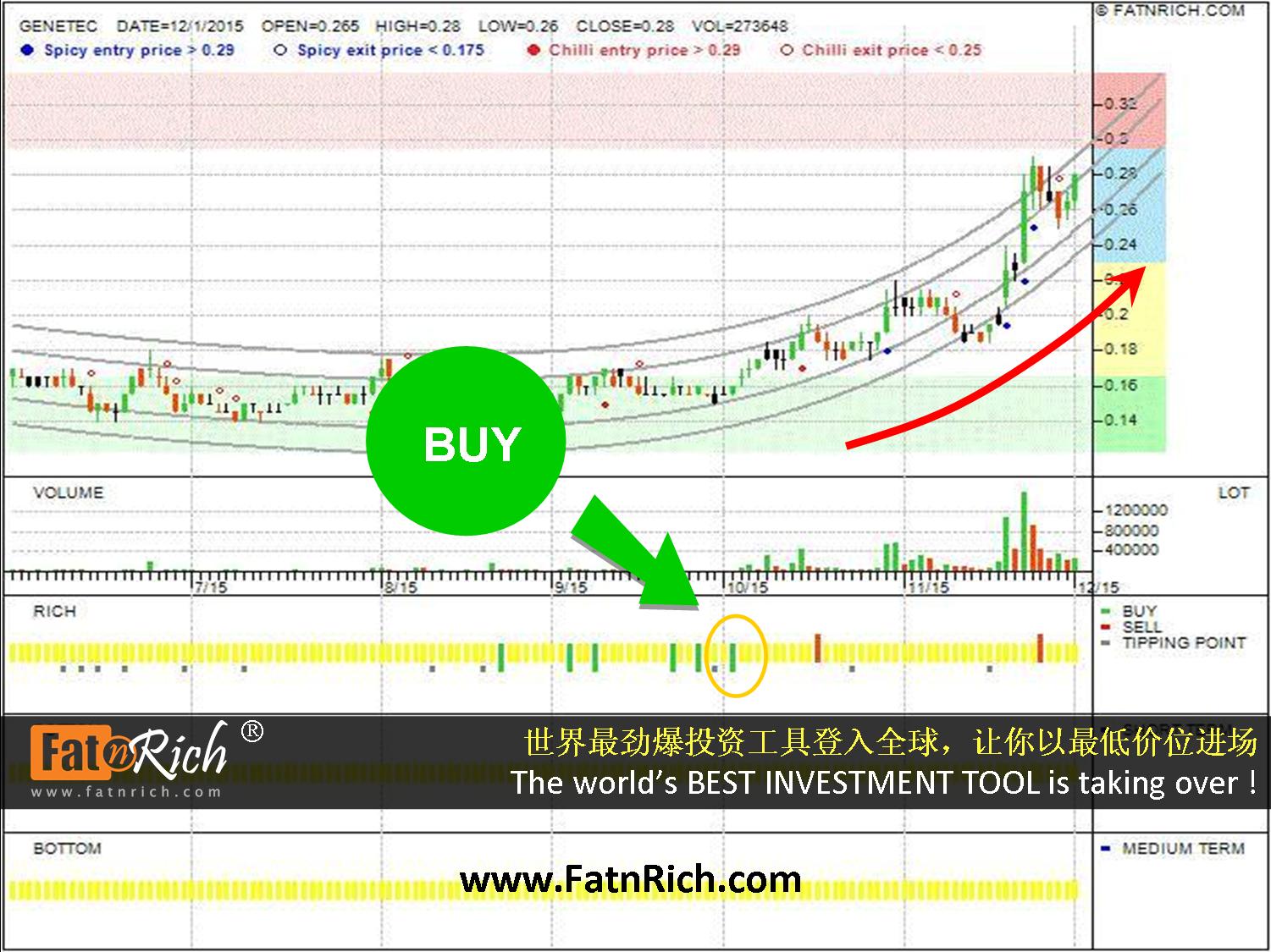 马来西亚股票震科 Genetec Technologies Berhad (GENETEC 0104)