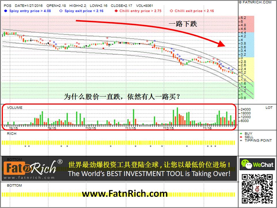 股票选股的技巧 大马邮政 POS Malaysia Bhd 4634