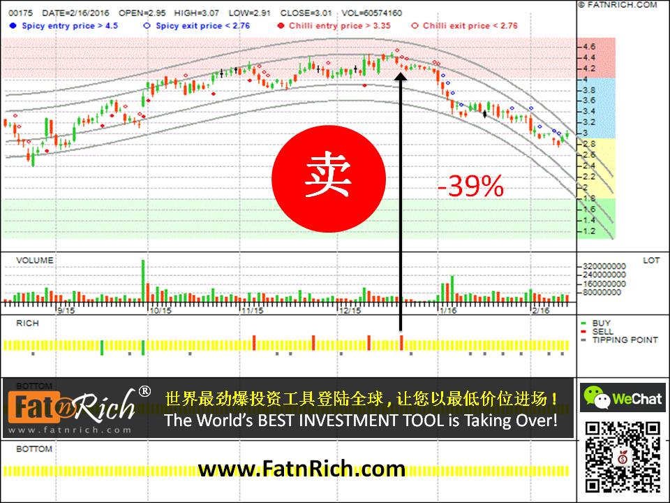 港股吉利汽车 Geely Automobile Holdings Limited 00175