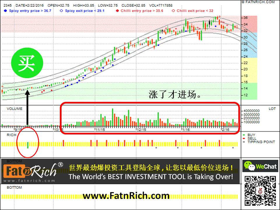 台湾股票智邦科技 Accton Technology Corporation 2345