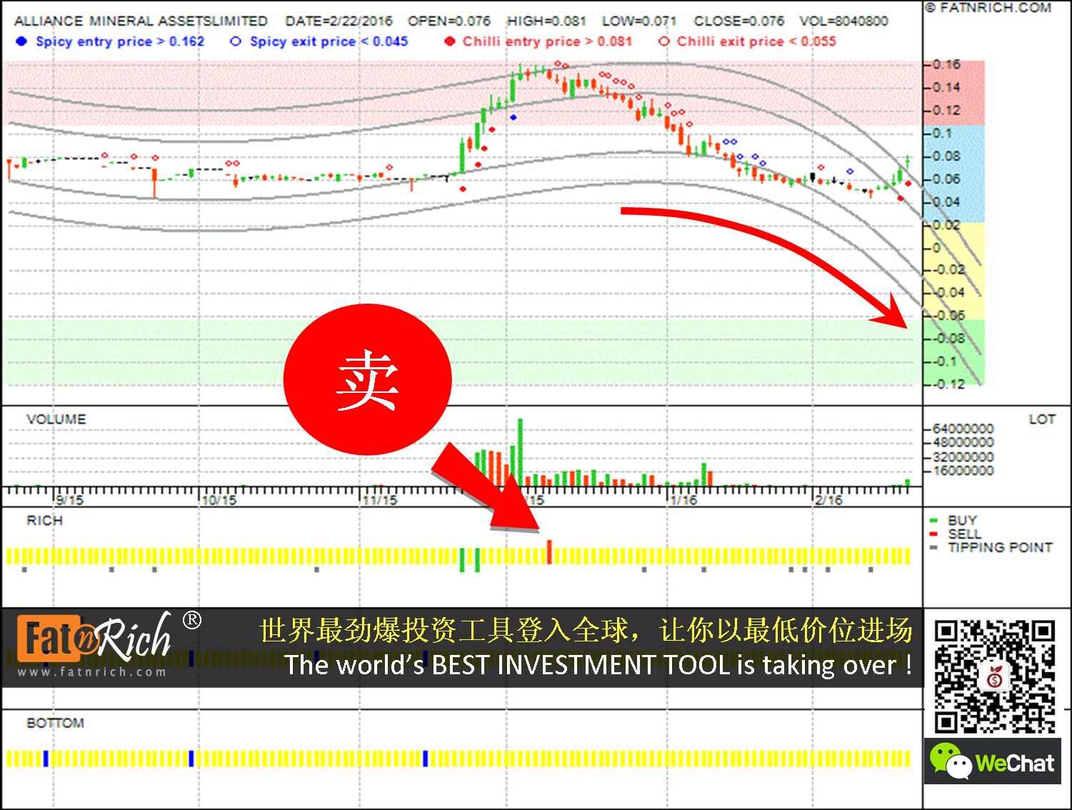 新加坡股票 Alliance Mineral Assets Limited