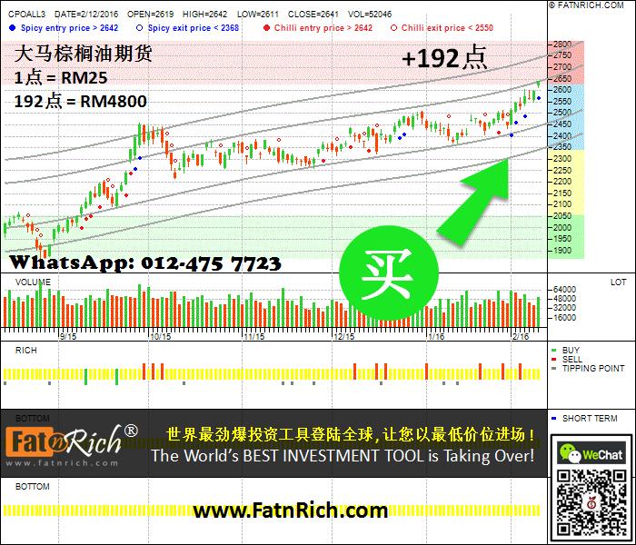大马棕榈油期货 CPO Malaysia Crude Palm Oil 棕榈油期货交易策略