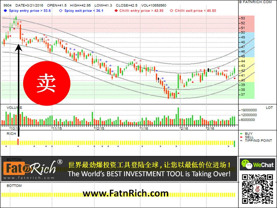 台湾股票宝成 Pou Chen Corporation 9904