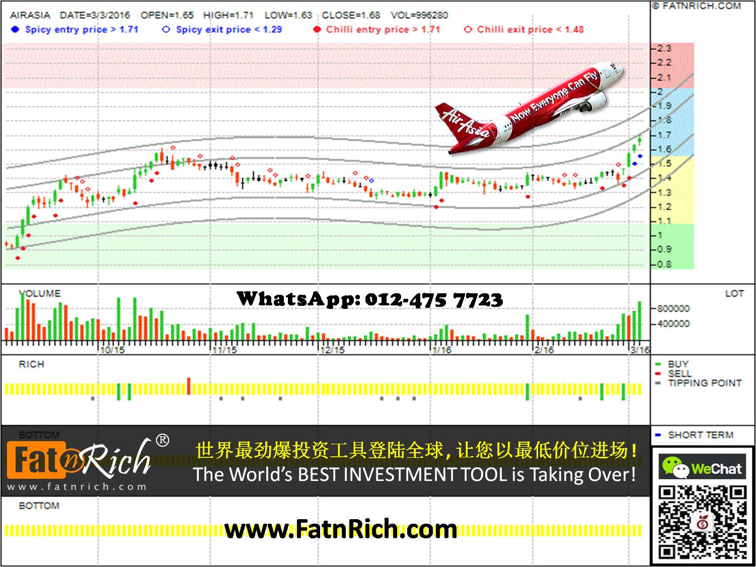 大马股票亚洲航空 AIRASIA BERHAD 5099