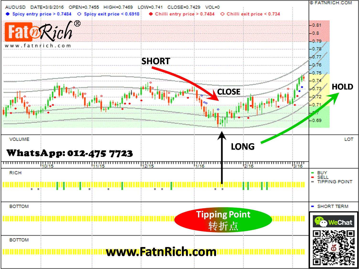 外汇澳元兑美元 AUDUSD