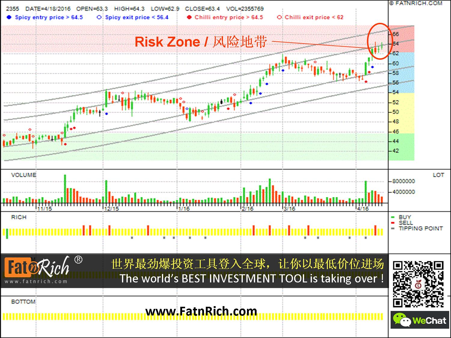敬鹏 2355 Chin Poon Industrial Co Ltd