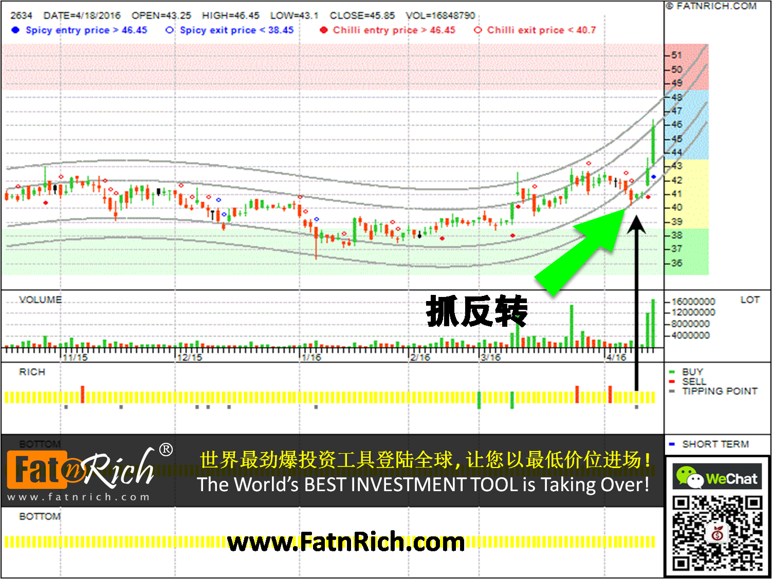 台湾股票漢翔 Aerospace Industrial Development Corp 2634