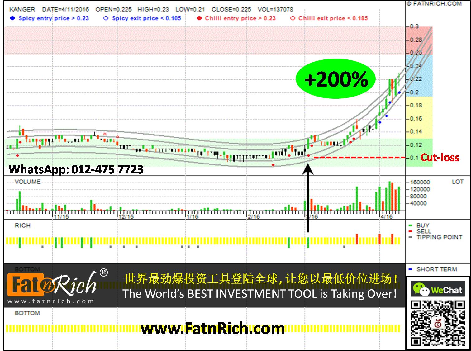 马来西亚股票康尔国际有限公司 Kanger International Bhd (KANGER 0170)