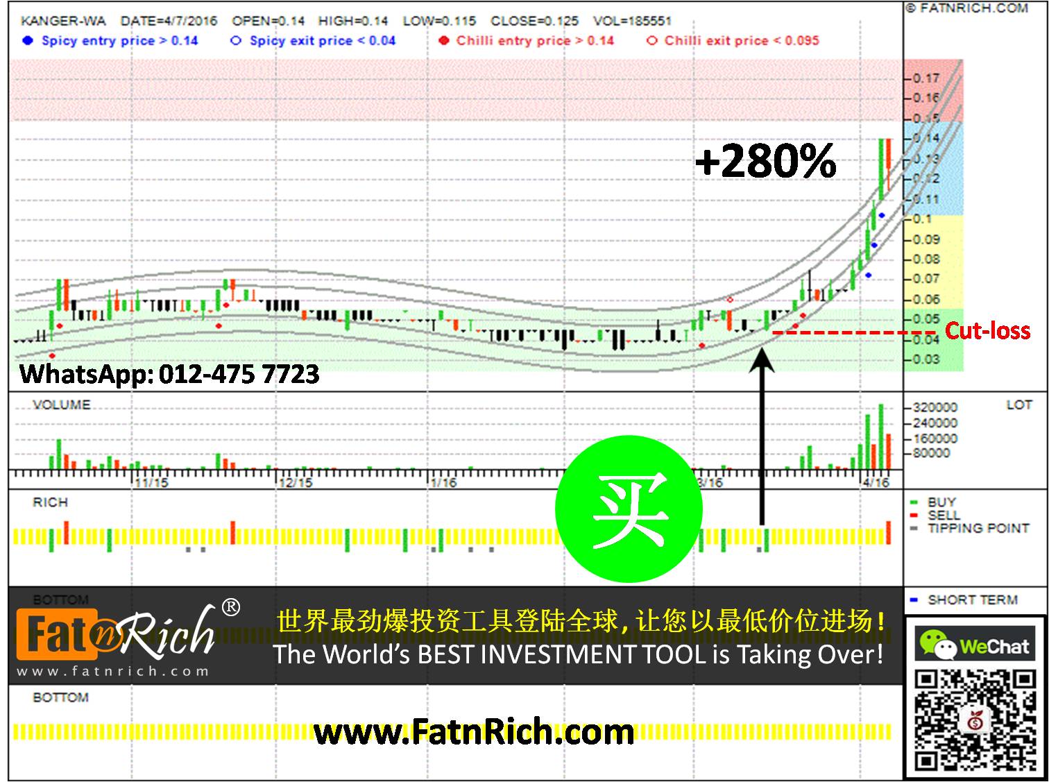 马来西亚康尔国际凭单 KANGER INTERNATIONAL BERHAD-WARRANTS A (KANGER-WA, 0170WA)