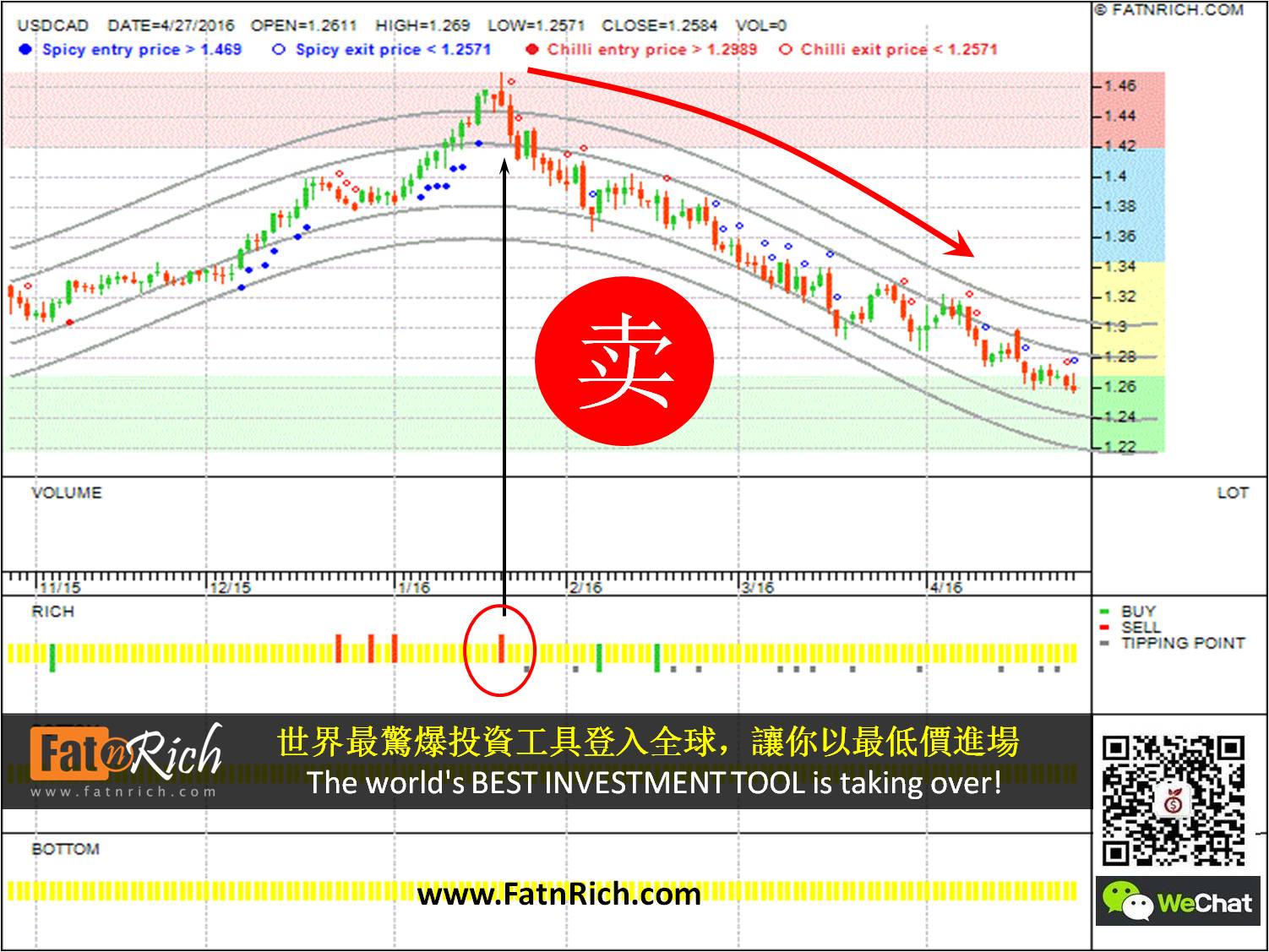 外汇美元兑加元 USDCAD