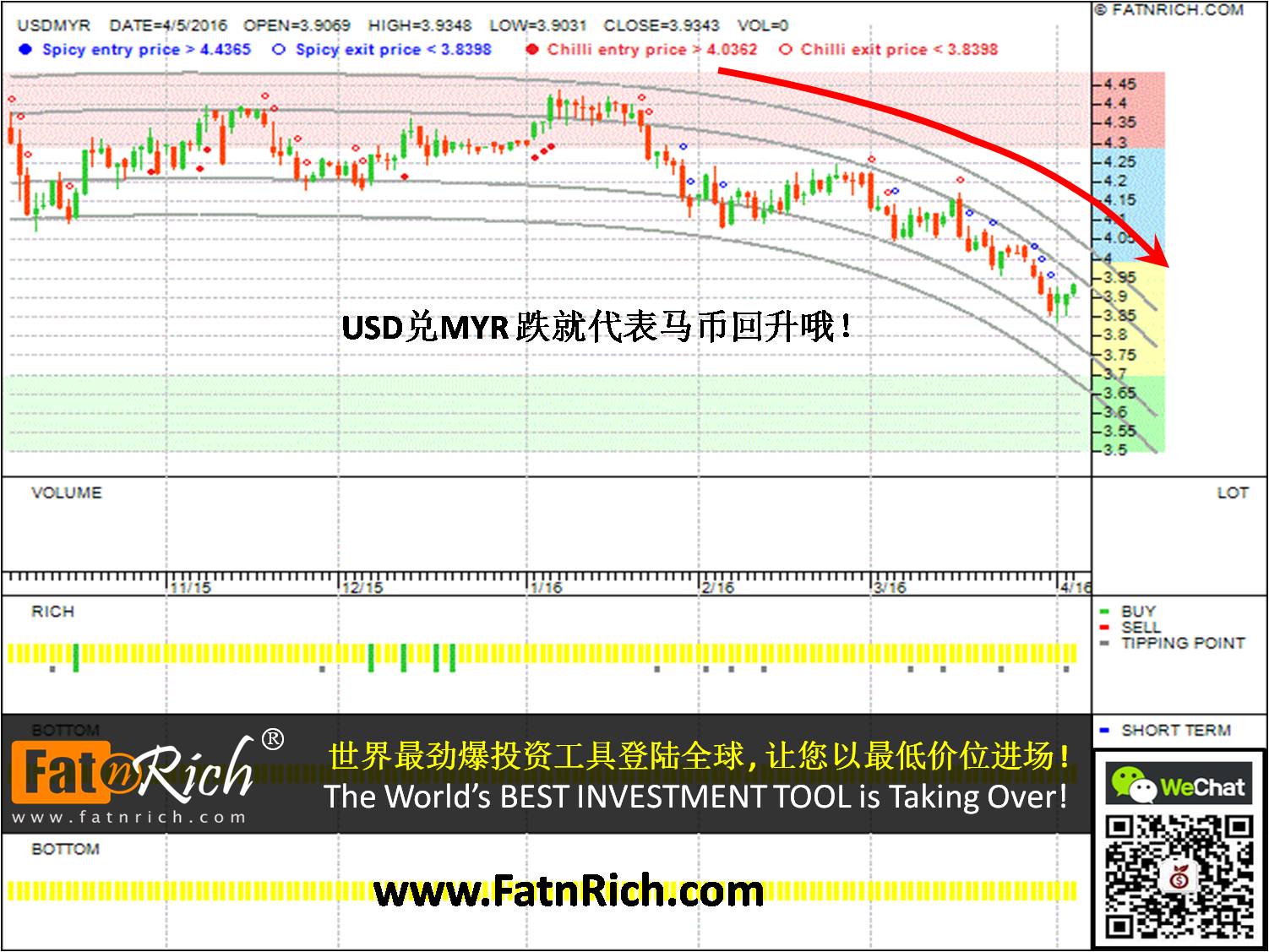 USDMYR 美元兑马币外汇走势