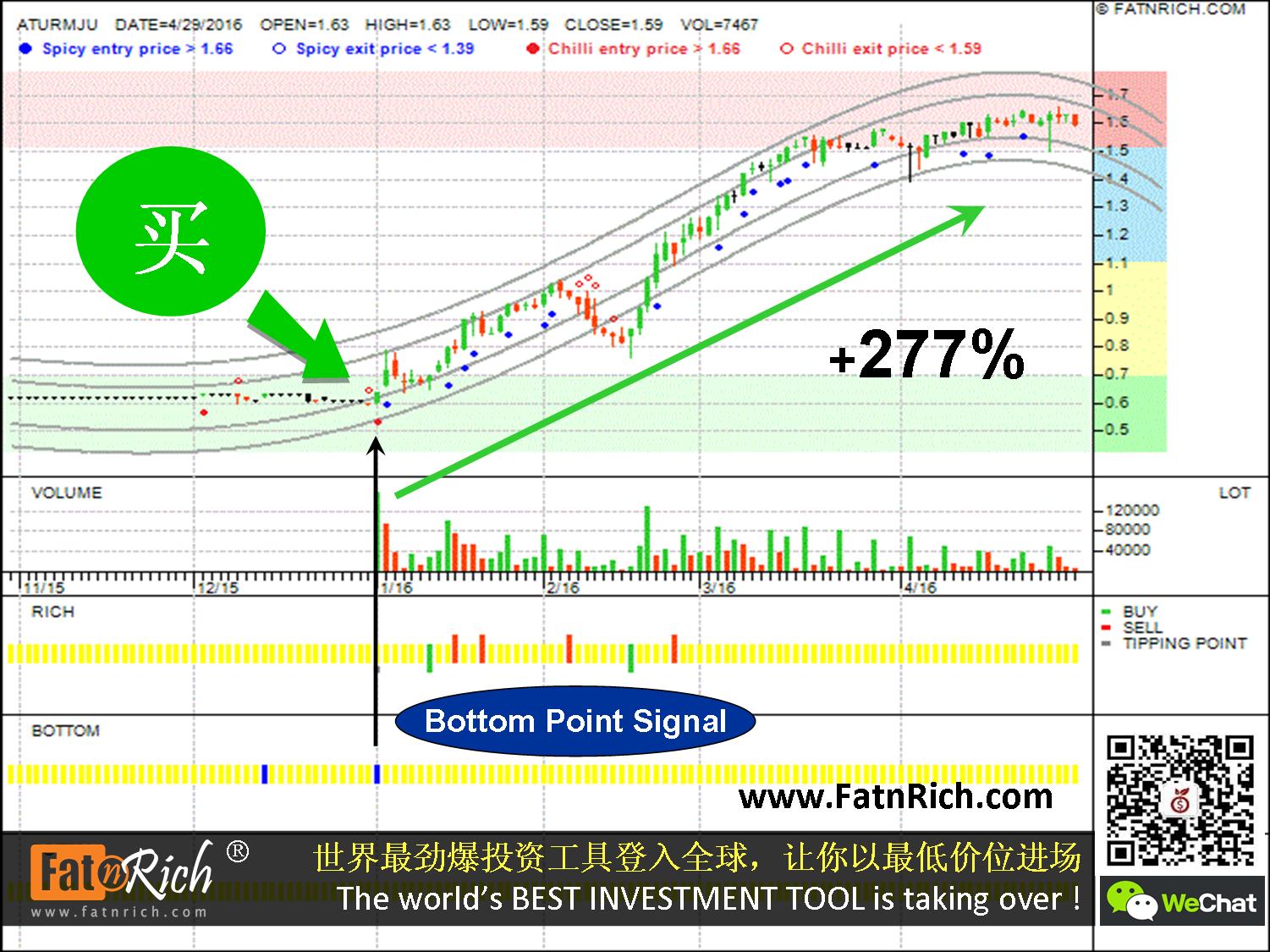 马来西亚股票ATURMJU 资源 7181 Aturmaju Resources Bhd