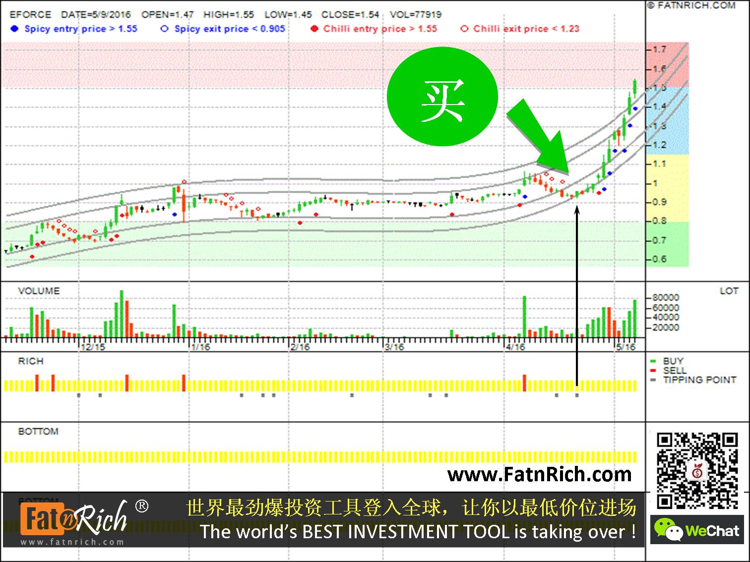 马来西亚股票力扬科技 EFORCE 0056（Excel Force Msc Berhad)