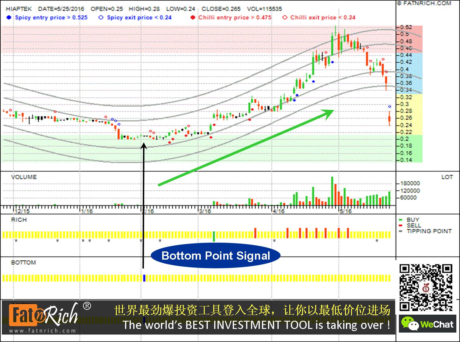 马来西亚股票大马协德 Hiap Teck Venture Berhad HIAPTEK 5072