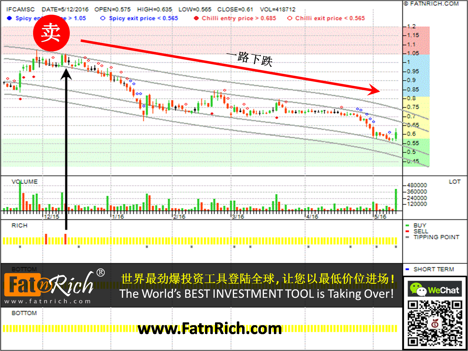 大马股票IFCA竞优国际 IFCA MSC BHD (IFCAMSC 0023)