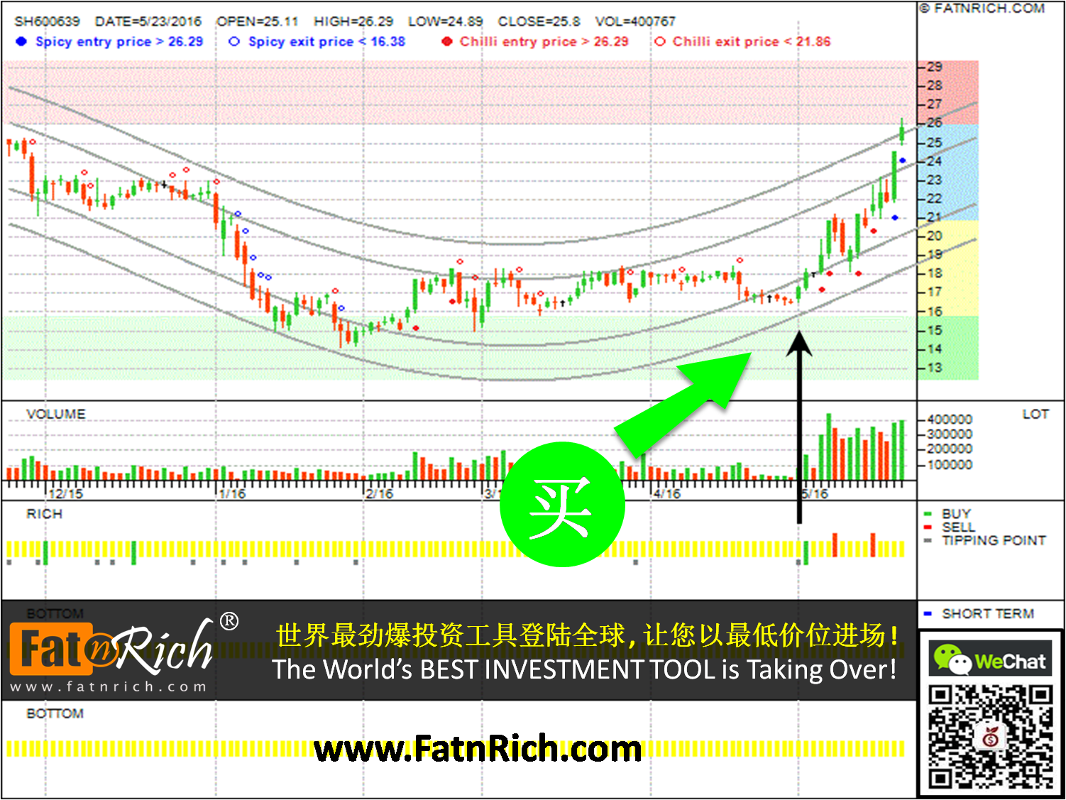 中国股票 浦东金桥 Shanghai Jinqiao Export Processing Zone Development Co. Ltd SH600639