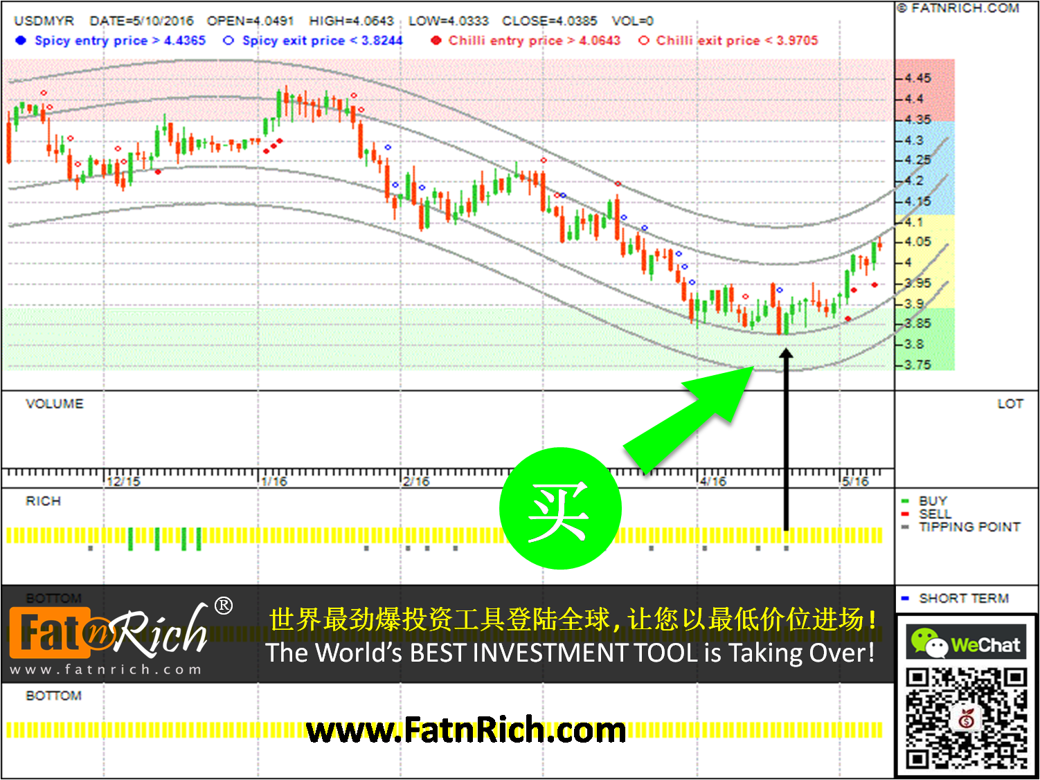 美元兑马币 USDMYR 