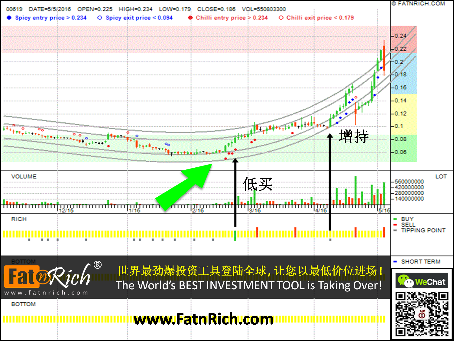 香港股票南華金融 South China Financial Holdings Limited 00619