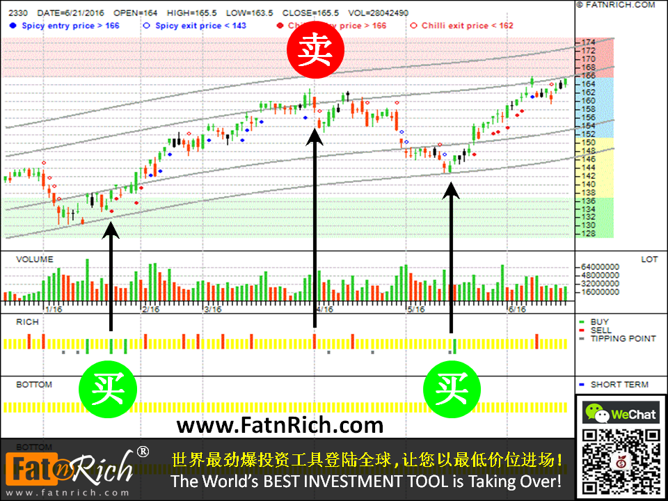 台积电 Taiwan Semiconductor Manufacturing Co Ltd 2330