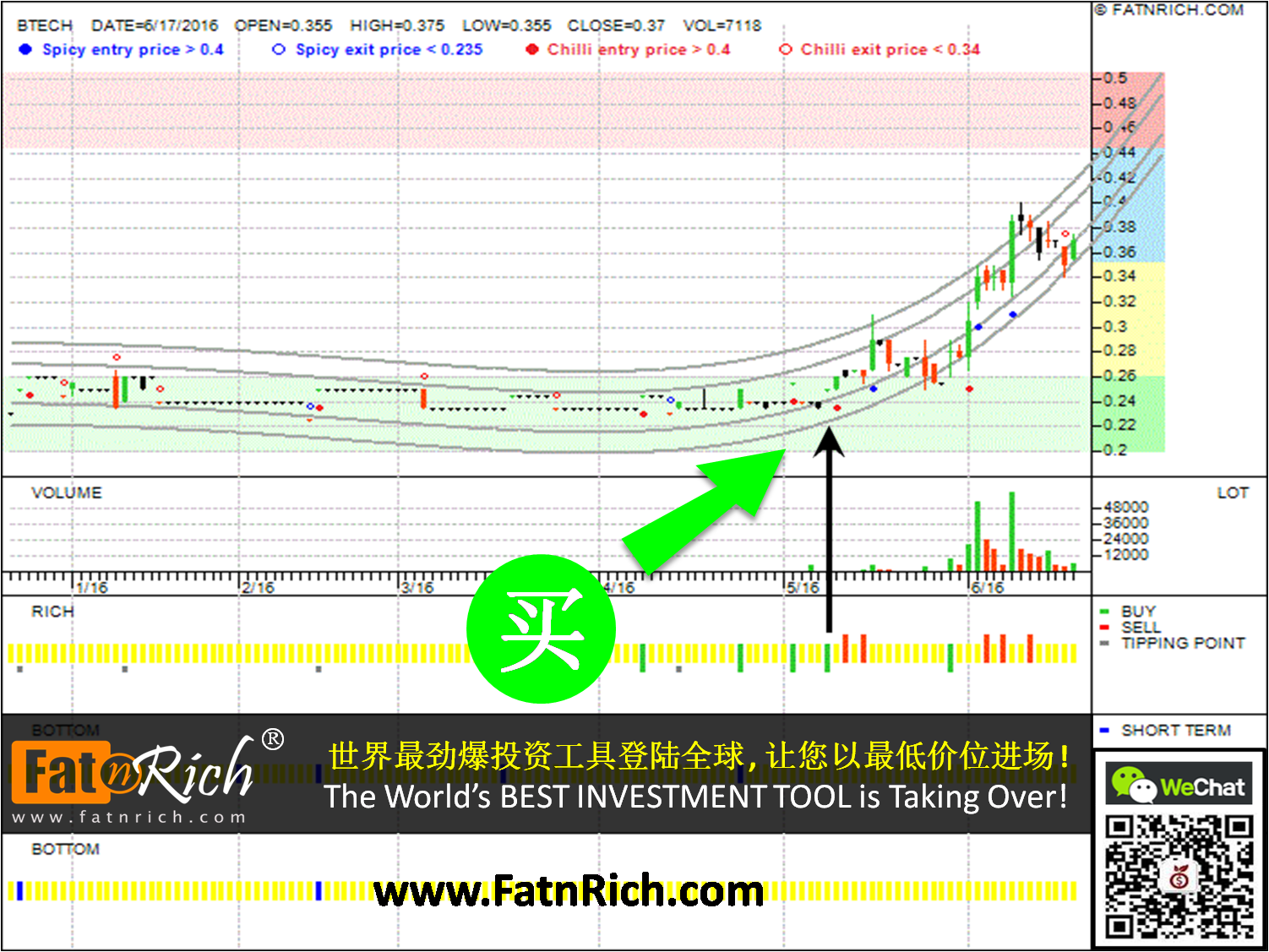 第三种股票分析法，参考下图：利达 BRITE-TECH BERHAD BTECH 0011