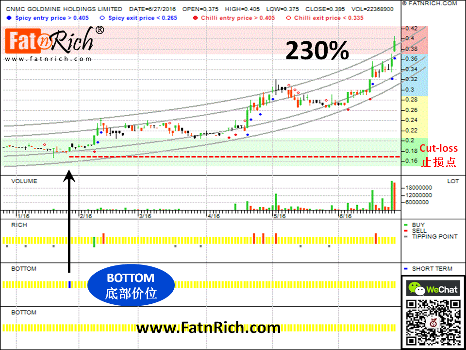 你还在做没用的股票分析？中色金矿有限公司 CNMC Goldmine Holdings Limited