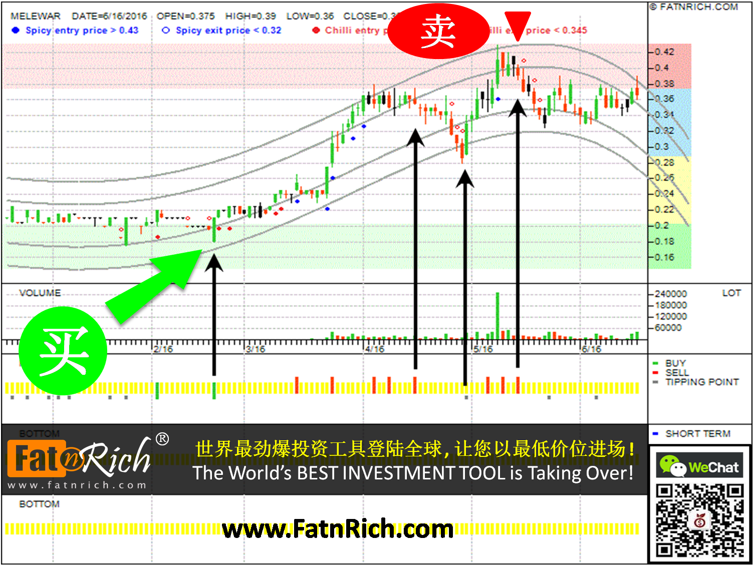 美丽华工业 MELEWAR INDUSTRIAL GROUP BHD 3778 MELEWAR