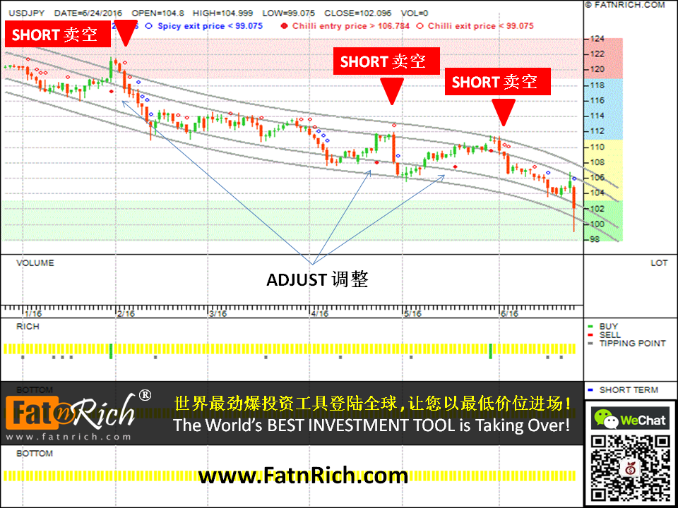 美元兑日元 USDJPY 