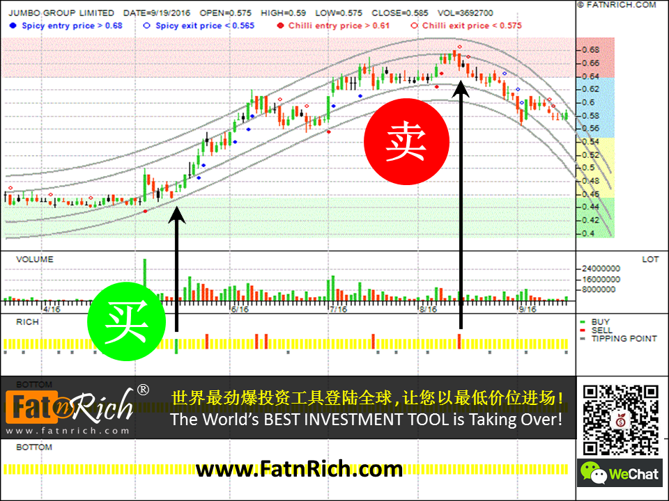 新加坡股票 Jumbo Group Limited