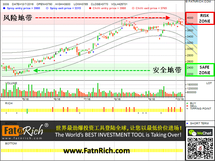 股票分析台湾股票大立光 Largan Precision Co Ltd 3008