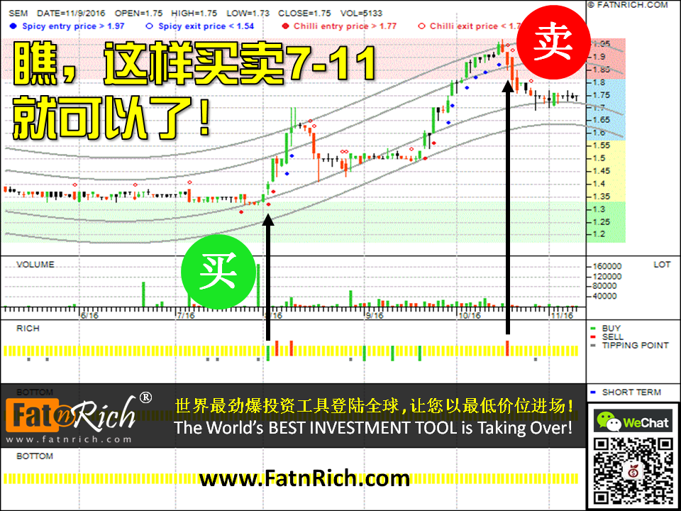 大马7-11控股 7 Eleven Malaysia Holdings Bhd（SEM 5250）