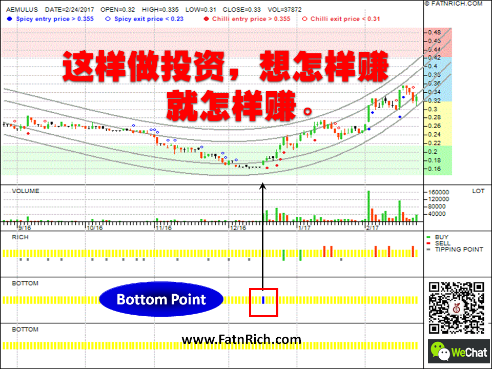 大马股票： 明试控股 Aemulus Holdings Bhd AEMULUS 0181