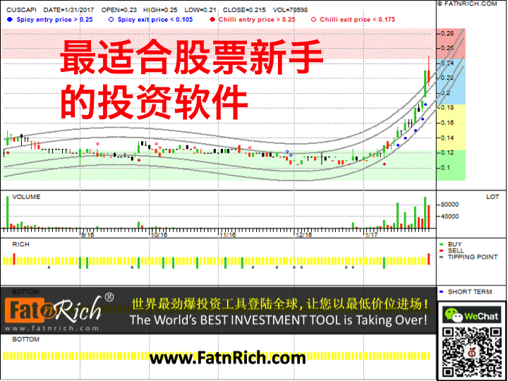 大马股票：客凯易公司 Cuscapi Berhad CUSCAPI 0051