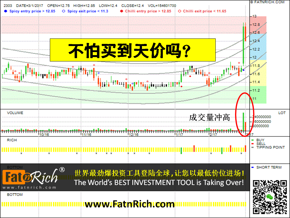 台湾股票：聯電 2303 United Microelectronics Corp