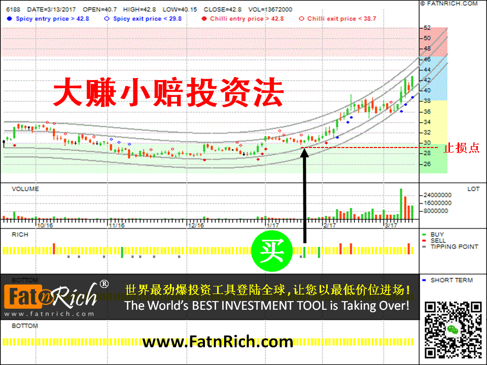 台股：如何在股市里赚多多 台湾股票 廣明 Quanta Storage Inc 6188