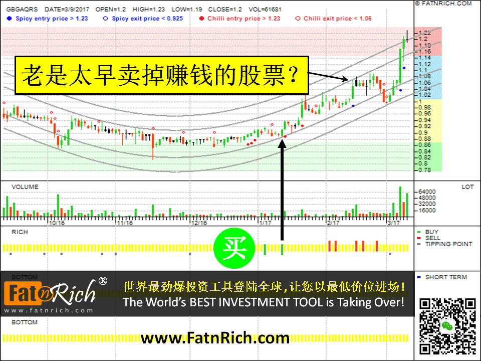 INSIDERS 的优点：马来西亚股票家盟吉 Gabungan Aqrs Bhd（GBGAQRS，5226）